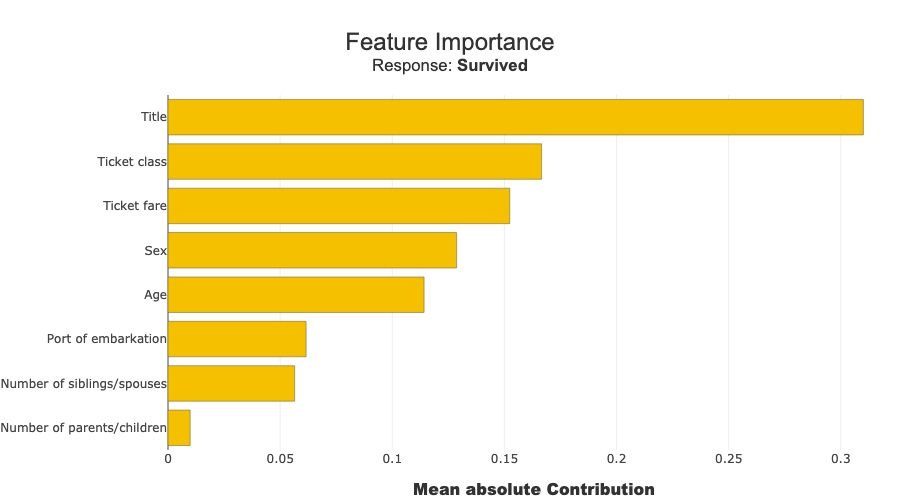 ../../_images/tutorials_debug_and_what_if_tuto-debug01-debug-model-with-explainability_15_1.png