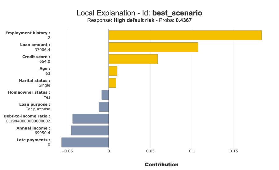 ../../_images/tutorials_debug_and_what_if_tuto-debug03-counterfactual-business-scenarios_13_0.png