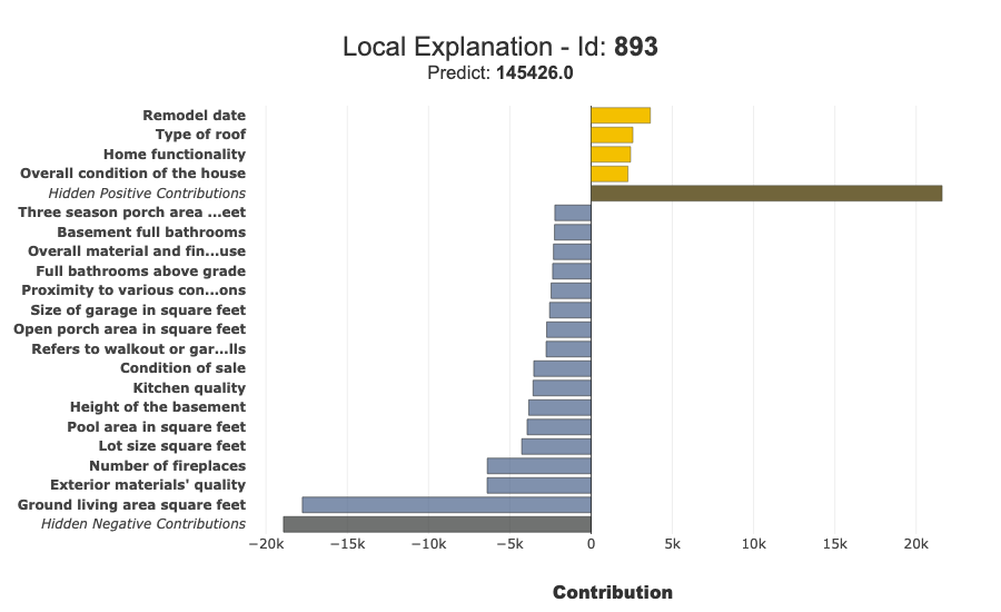../../_images/tutorials_domain_examples_tuto-domain03-tabicl-regression-explainability_16_0.png