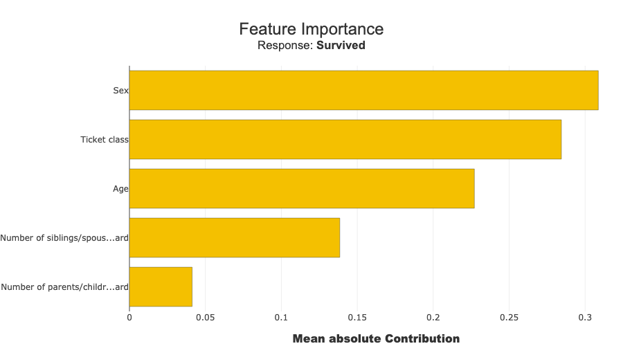 ../../_images/tutorials_domain_examples_tuto-domain04-imbalanced-classification_15_0.png