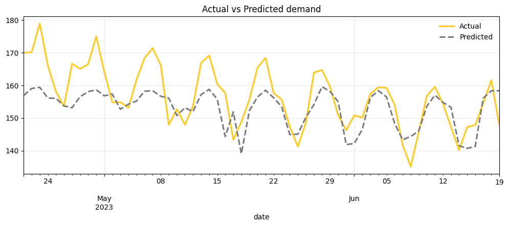 ../../_images/tutorials_domain_examples_tuto-domain05-time-series-tabular-forecasting.ipynb_8_1.png