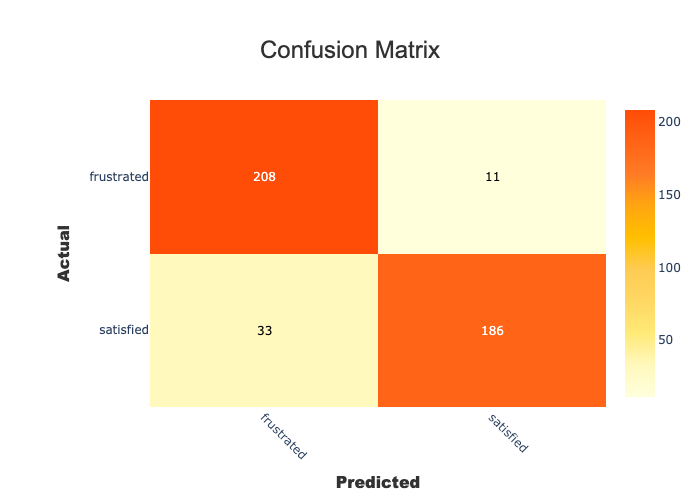 ../../_images/tutorials_domain_examples_tuto-domain06-nlp-tfidf-classification-explainability_11_0.png