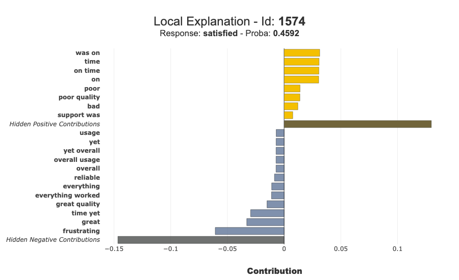 ../../_images/tutorials_domain_examples_tuto-domain06-nlp-tfidf-classification-explainability_12_2.png