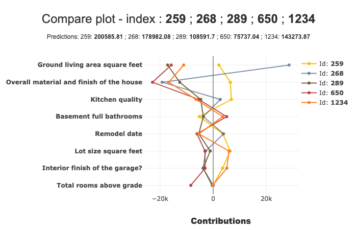 ../../_images/tutorials_plots_and_charts_tuto-plot04-compare_plot_24_0.png