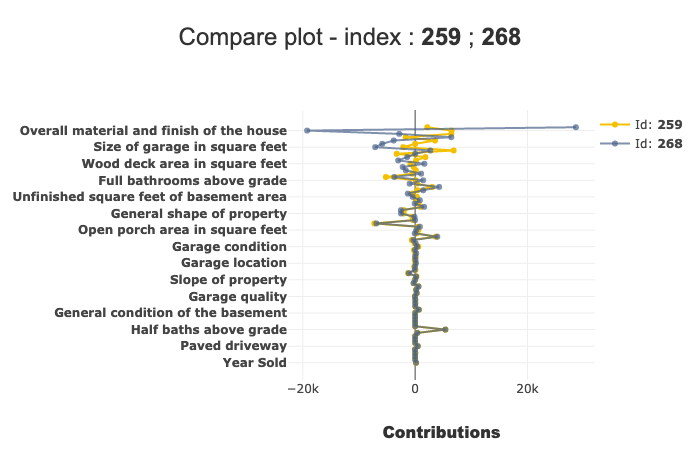 ../../_images/tutorials_plots_and_charts_tuto-plot04-compare_plot_26_0.png