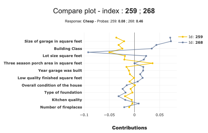 ../../_images/tutorials_plots_and_charts_tuto-plot04-compare_plot_35_0.png