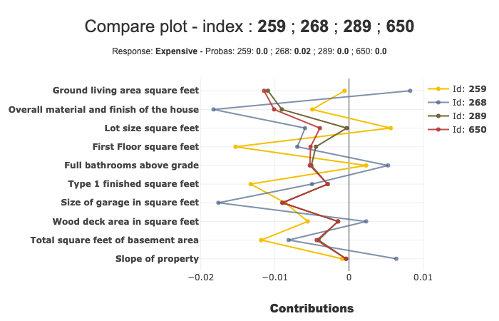 ../../_images/tutorials_plots_and_charts_tuto-plot04-compare_plot_37_0.png