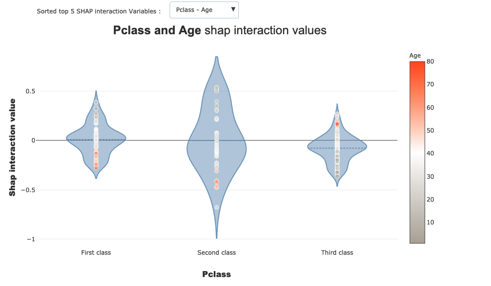 ../../_images/tutorials_plots_and_charts_tuto-plot05-interactions-plot_16_0.png