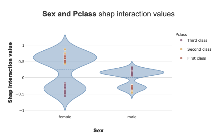 ../../_images/tutorials_plots_and_charts_tuto-plot05-interactions-plot_19_0.png