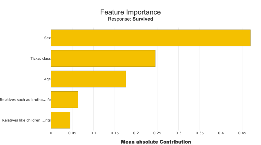 ../../_images/tutorials_production_and_ops_tuto-prod02-fastapi-inference-and-explainability_4_1.png