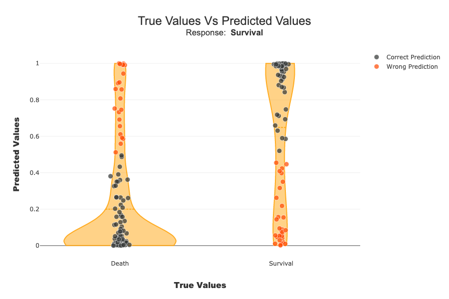 ../../_images/tutorials_plots_and_charts_tuto-plot06-prediction_plot_22_0.png