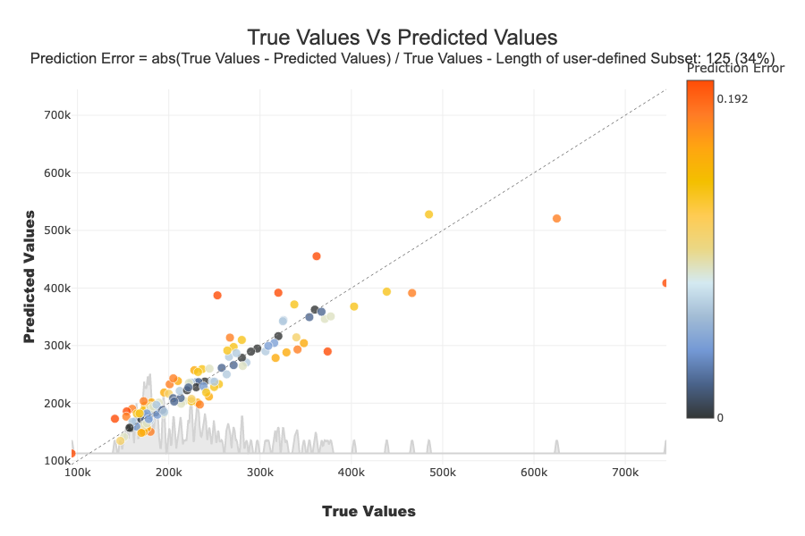 ../../_images/tutorials_plots_and_charts_tuto-plot06-prediction_plot_30_0.png