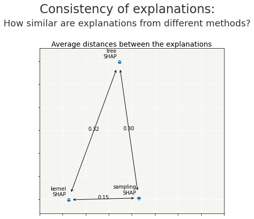 ../../_images/tutorials_explainability_quality_tuto-quality01-Builing-confidence-explainability_22_0.png