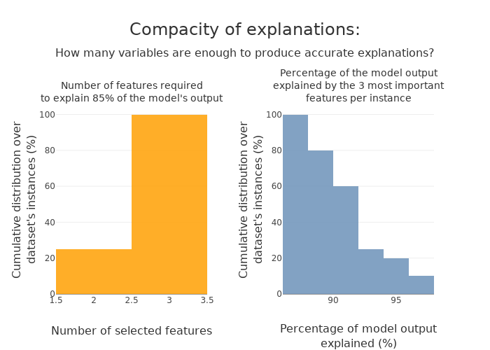 ../../_images/tutorials_explainability_quality_tuto-quality01-Builing-confidence-explainability_37_0.png