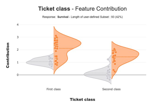 ../../_images/tutorials_plots_and_charts_tuto-plot02-contribution_plot_26_0.png