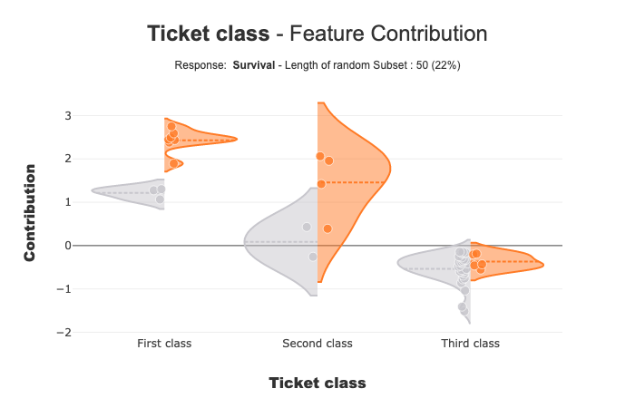../../_images/tutorials_plots_and_charts_tuto-plot02-contribution_plot_28_0.png