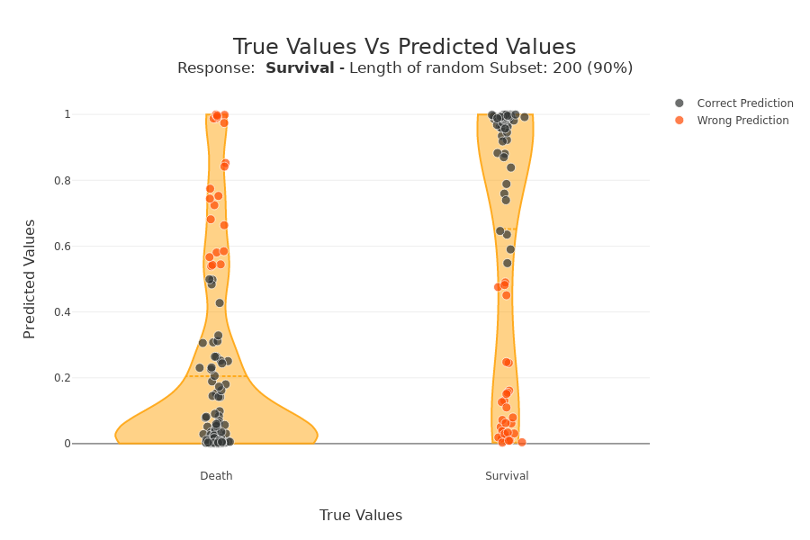 ../../_images/tutorials_plots_and_charts_tuto-plot06-prediction_plot_31_0.png