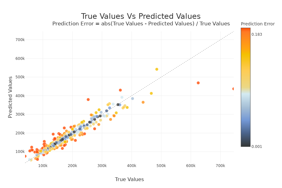 ../../_images/tutorials_plots_and_charts_tuto-plot06-prediction_plot_36_0.png