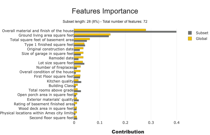 ../_images/tutorials_tutorial02-Shapash-overview-in-Jupyter_21_0.png