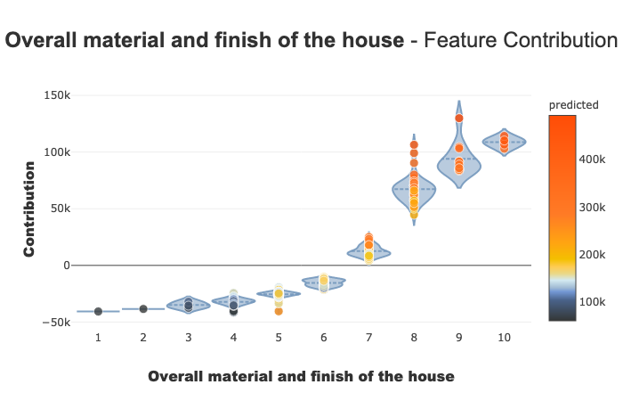 ../_images/tutorials_tutorial02-Shapash-overview-in-Jupyter_23_0.png