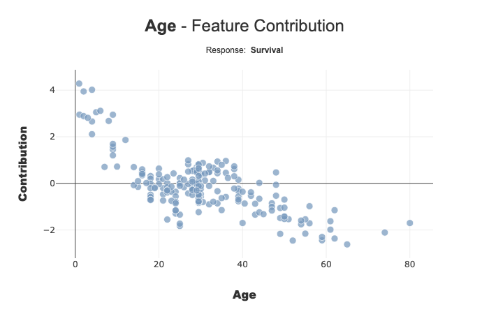 ../../_images/tutorials_plots_and_charts_tuto-plot02-contribution_plot_17_0.png