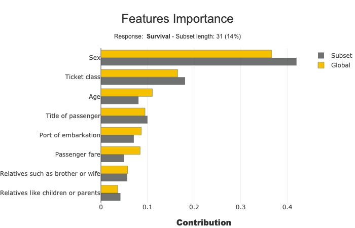 ../../_images/tutorials_plots_and_charts_tuto-plot03-features-importance_21_0.png