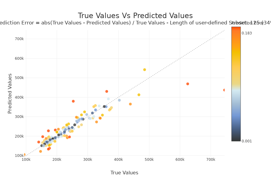 ../../_images/tutorials_plots_and_charts_tuto-plot06-prediction_plot_27_0.png