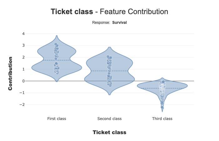 ../../_images/tutorials_plots_and_charts_tuto-plot02-contribution_plot_18_0.png