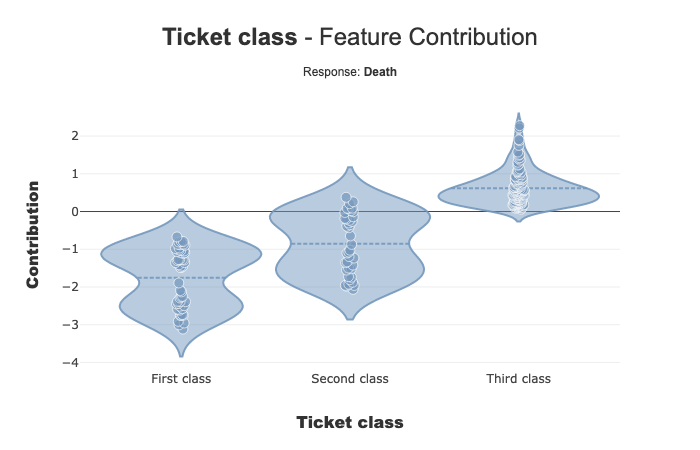 ../../_images/tutorials_plots_and_charts_tuto-plot02-contribution_plot_21_0.png