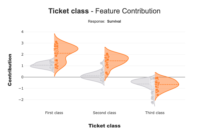 ../../_images/tutorials_plots_and_charts_tuto-plot02-contribution_plot_23_0.png