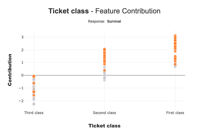 ../../_images/tutorials_plots_and_charts_tuto-plot02-contribution_plot_30_0.png