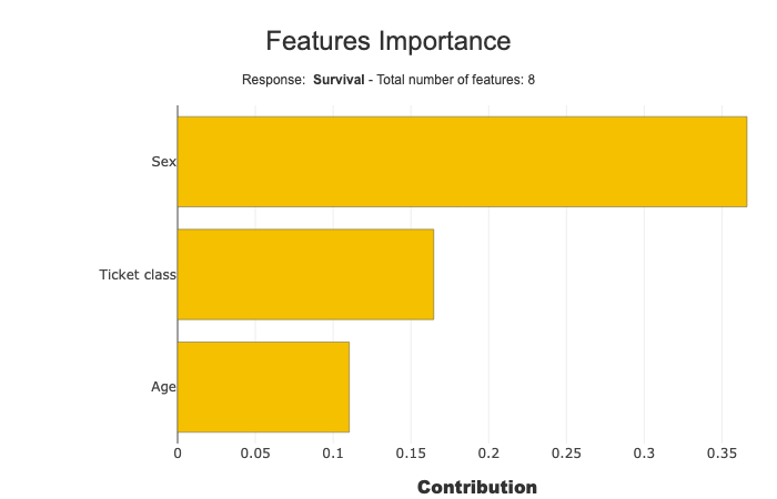 ../../_images/tutorials_plots_and_charts_tuto-plot03-features-importance_23_0.png