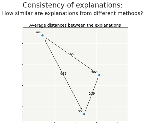 ../../_images/tutorials_explainability_quality_tuto-quality01-Builing-confidence-explainability_19_0.png
