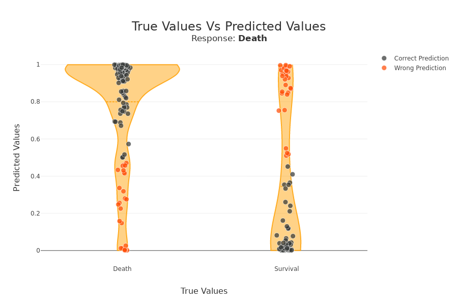 ../../_images/tutorials_plots_and_charts_tuto-plot06-prediction_plot_29_0.png