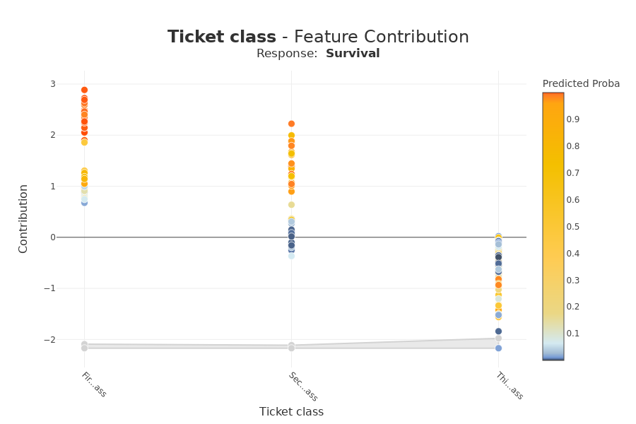 ../../_images/tutorials_plots_and_charts_tuto-plot02-contribution_plot_30_0.png