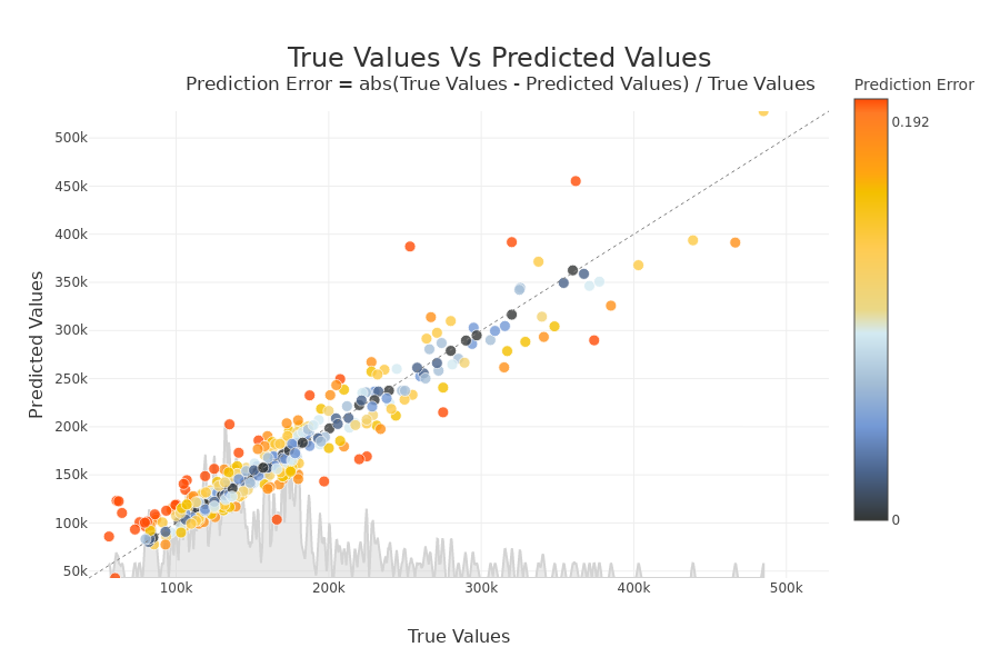 ../../_images/tutorials_plots_and_charts_tuto-plot06-prediction_plot_36_0.png
