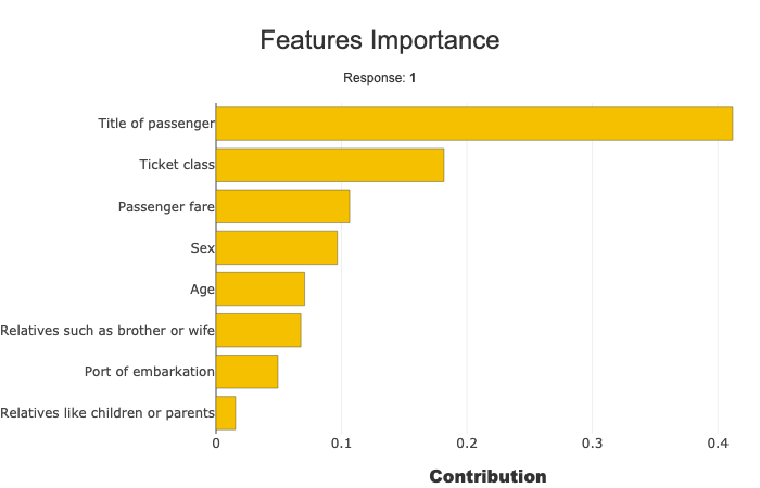../../_images/tutorials_explainer_and_backend_tuto-expl06-Shapash-custom-backend_15_0.png