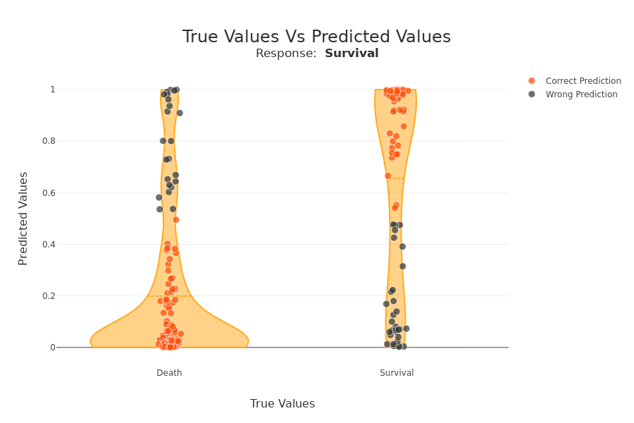 ../../_images/tutorials_plots_and_charts_tuto-plot06-prediction_plot_21_0.png