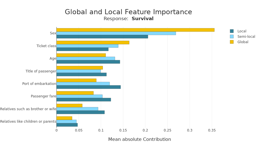 ../../_images/tutorials_plots_and_charts_tuto-plot03-features-importance_25_0.png