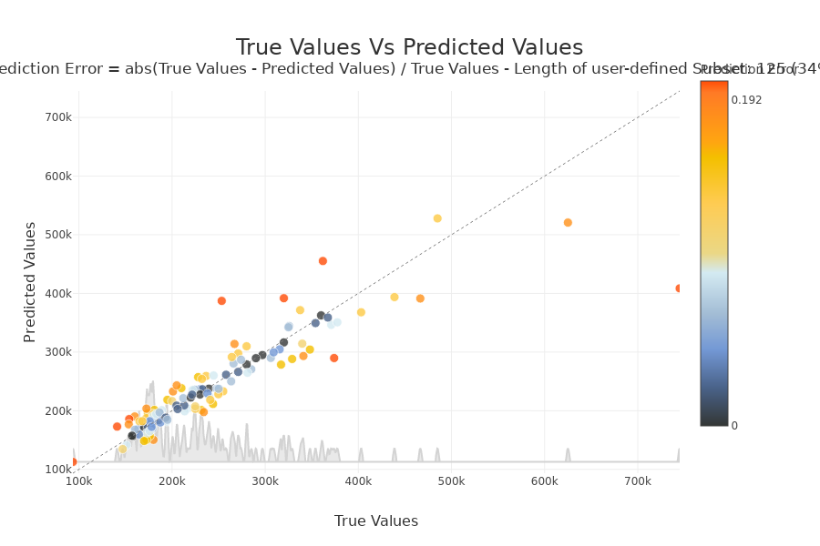 ../../_images/tutorials_plots_and_charts_tuto-plot06-prediction_plot_27_0.png