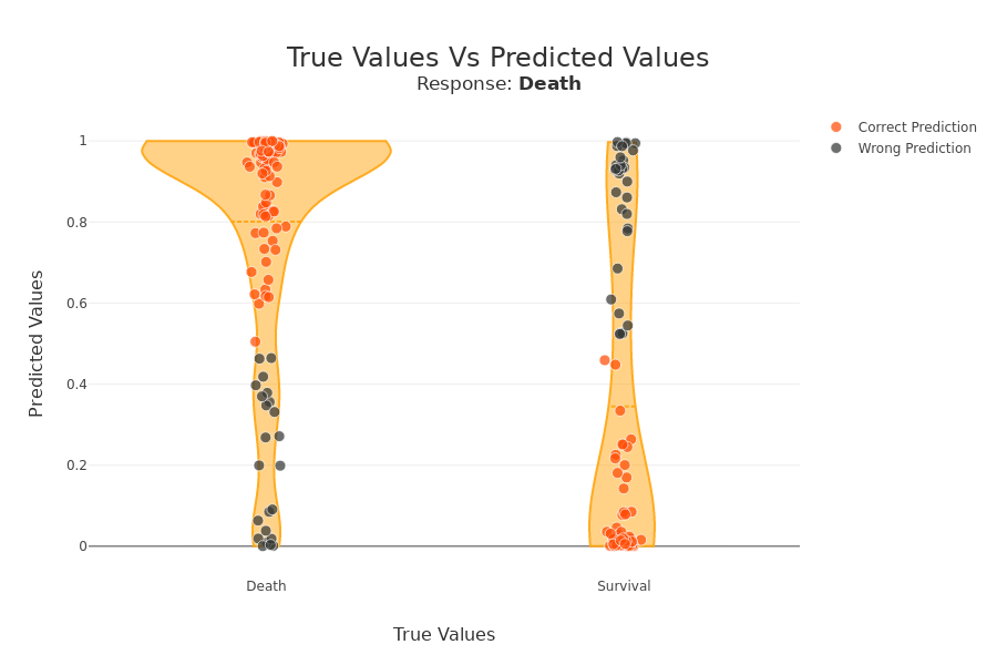 ../../_images/tutorials_plots_and_charts_tuto-plot06-prediction_plot_29_0.png