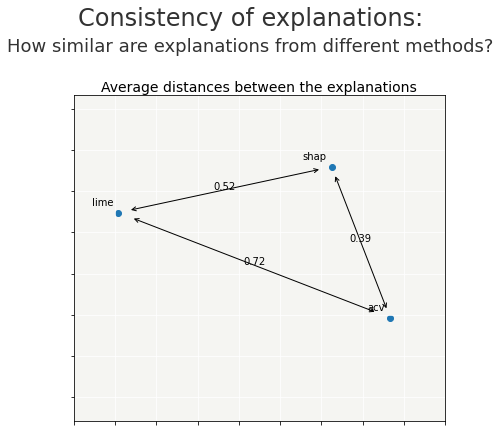../../_images/tutorials_explainability_quality_tuto-quality01-Builing-confidence-explainability_16_0.png