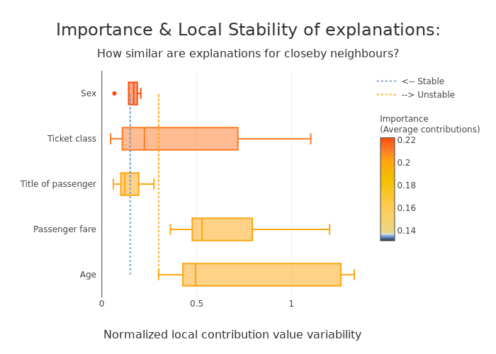 ../../_images/tutorials_explainability_quality_tuto-quality01-Builing-confidence-explainability_45_0.png