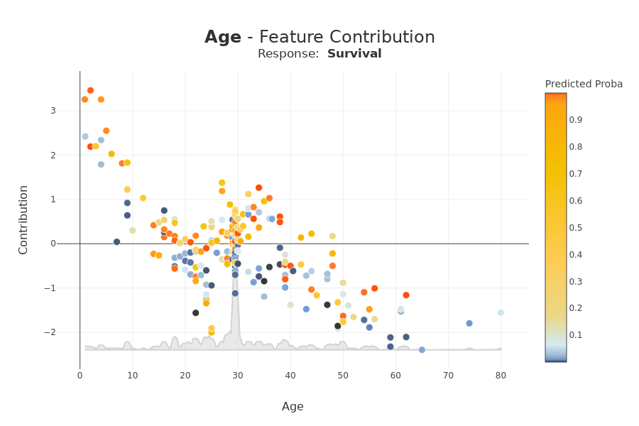 ../../_images/tutorials_plots_and_charts_tuto-plot02-contribution_plot_17_0.png