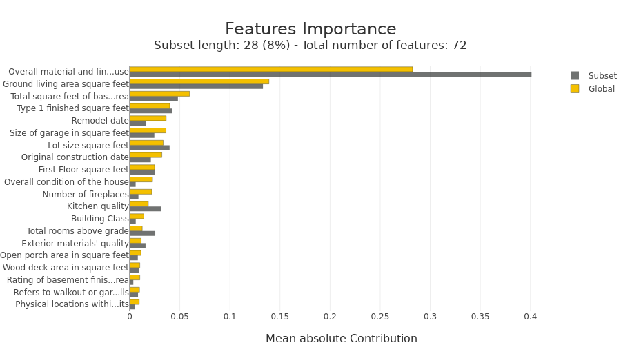../_images/tutorials_tutorial02-Shapash-overview-in-Jupyter_21_0.png