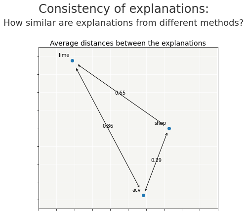 ../../_images/tutorials_explainability_quality_tuto-quality01-Builing-confidence-explainability_19_0.png