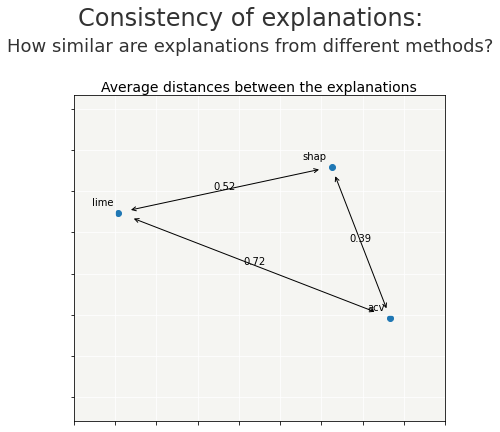 ../../_images/tutorials_explainability_quality_tuto-quality01-Builing-confidence-explainability_16_0.png