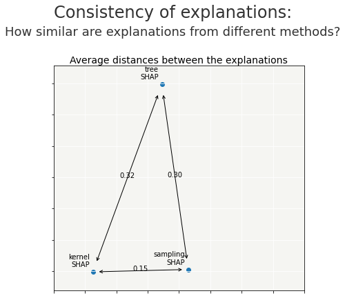 ../../_images/tutorials_explainability_quality_tuto-quality01-Builing-confidence-explainability_22_0.png
