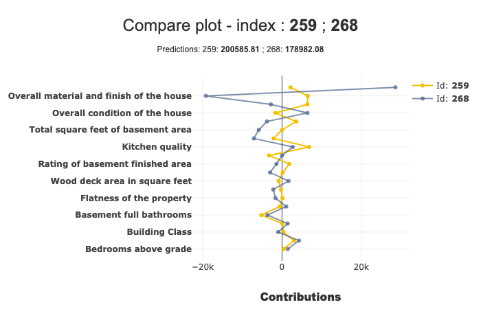 ../../_images/tutorials_plots_and_charts_tuto-plot04-compare_plot_20_0.png