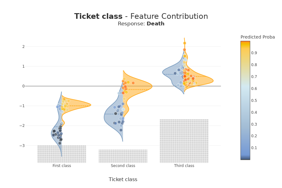 ../../_images/tutorials_plots_and_charts_tuto-plot02-contribution_plot_21_0.png